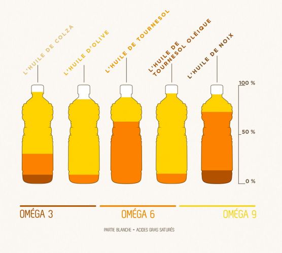 LDdA_Diversification-bebe-huiles-vegetales-omega