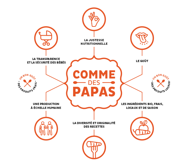 Comme_des_papas_infographie-concept