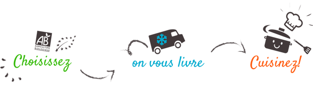 LDDA_LesPOPOTES_Fonctionnement